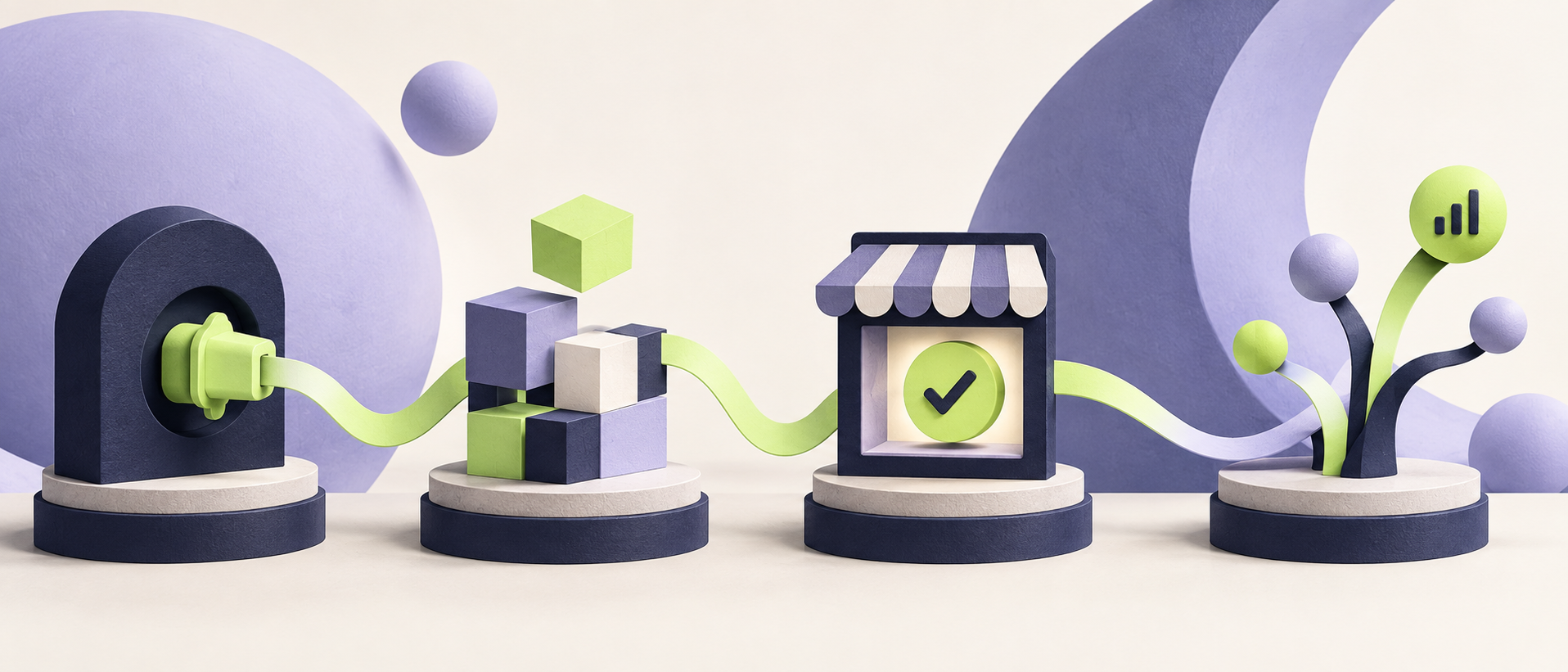 Four-stage infographic connecting activation, configuration, storefront verification and learning